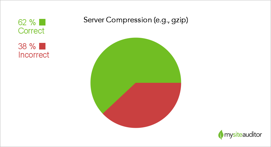 компрессия