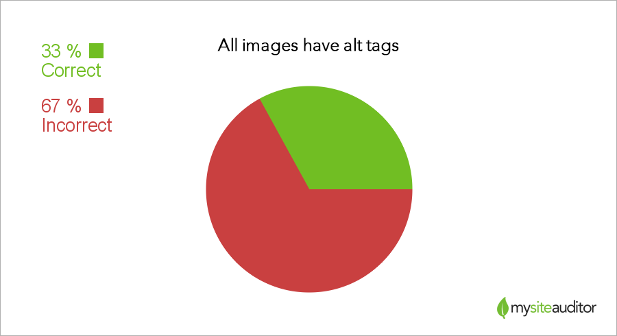 изображения-альт