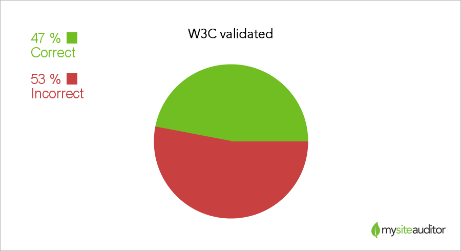 w3c