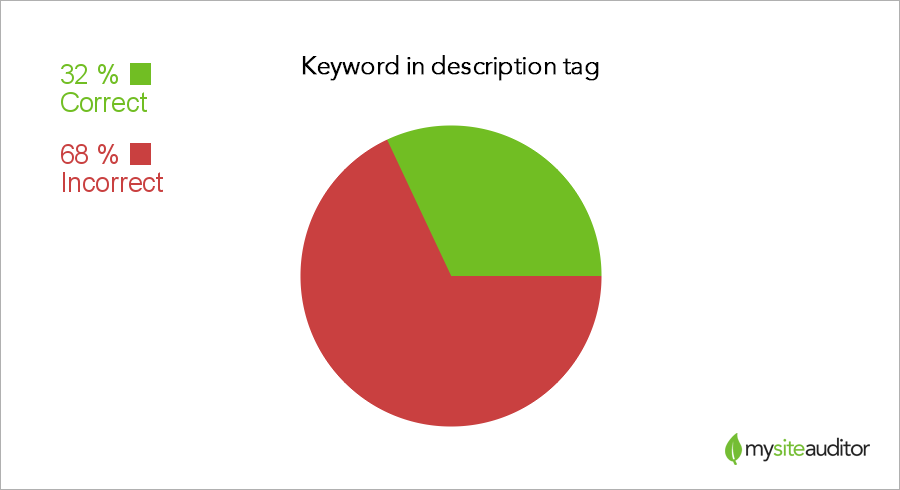 ключ-описание