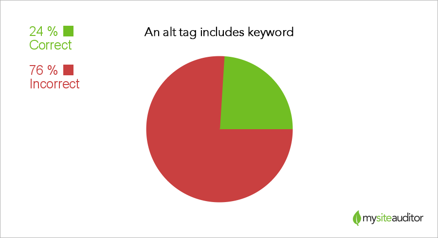 альтернативное ключевое слово