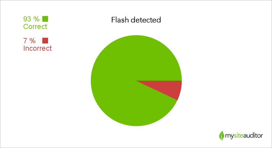 вспышка обнаружена