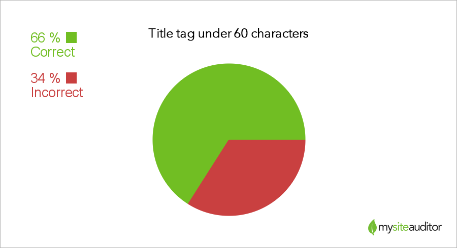 длина заголовка