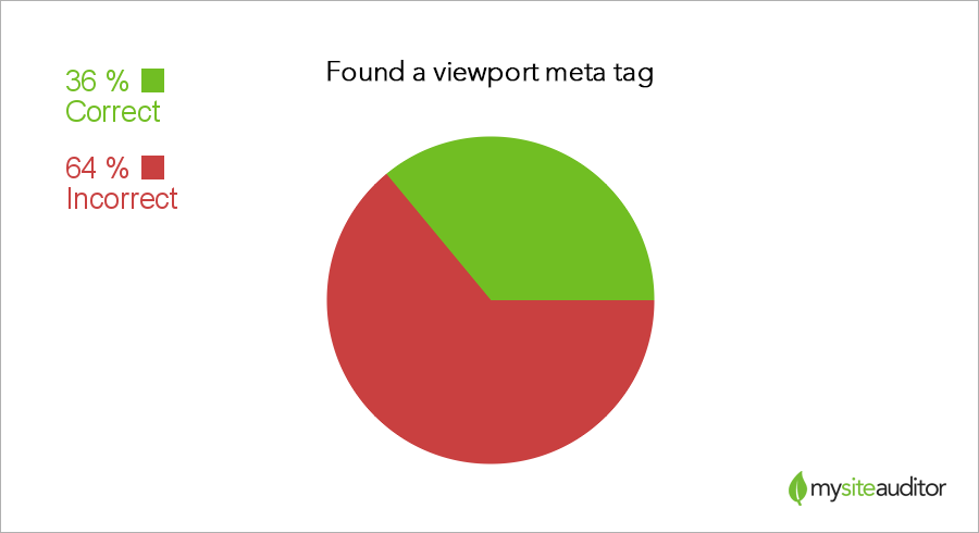 окно просмотра