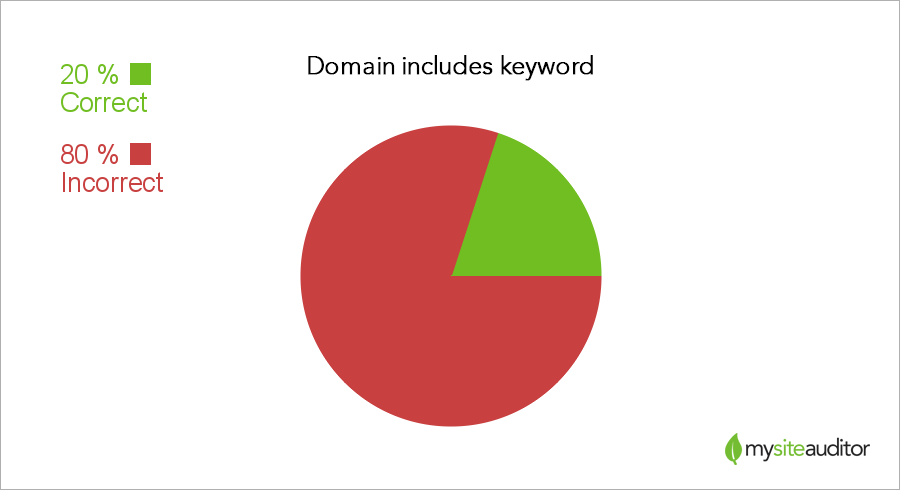 ключевое слово домена