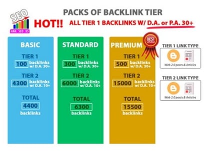 20 Best Websites To Buy Quality Backlinks: Buy Backlinks in 2022