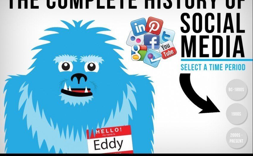 ソーシャルメディアの歴史