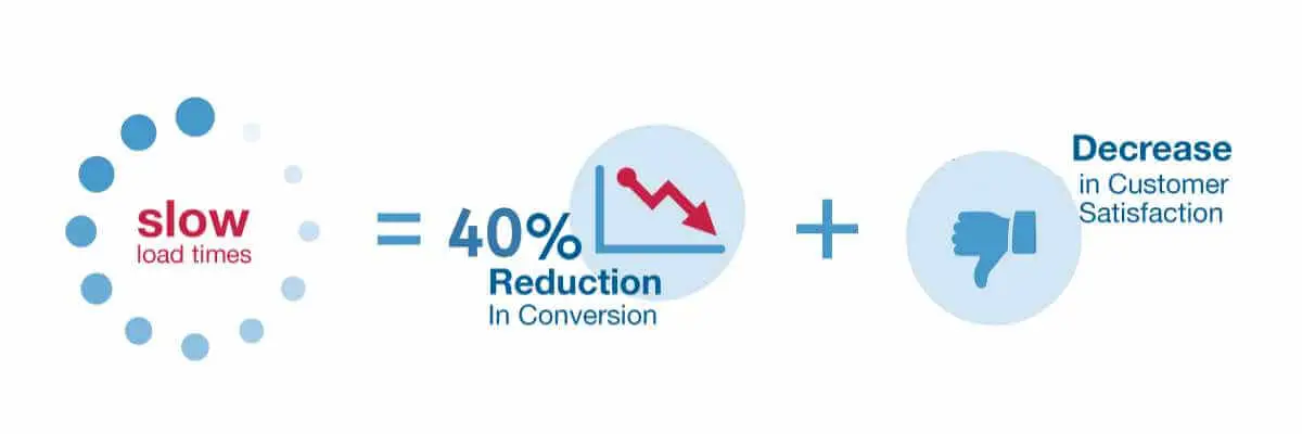 how to optimise website, optimise the loading time of blog, optimize wordpress website, optimize wordpress website speed, slow loading wordpress, speed optimization, website optimization wordpress, Wordpress speed optimization