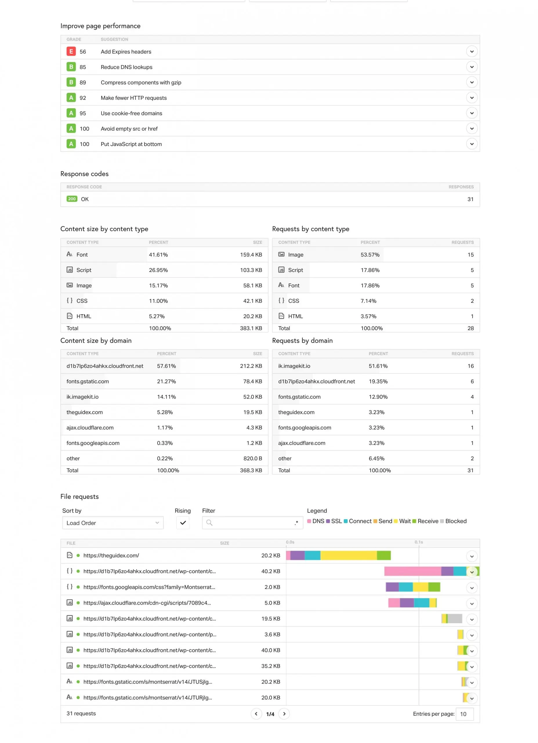how to optimise website, optimise the loading time of blog, optimize wordpress website, optimize wordpress website speed, slow loading wordpress, speed optimization, website optimization wordpress, Wordpress speed optimization