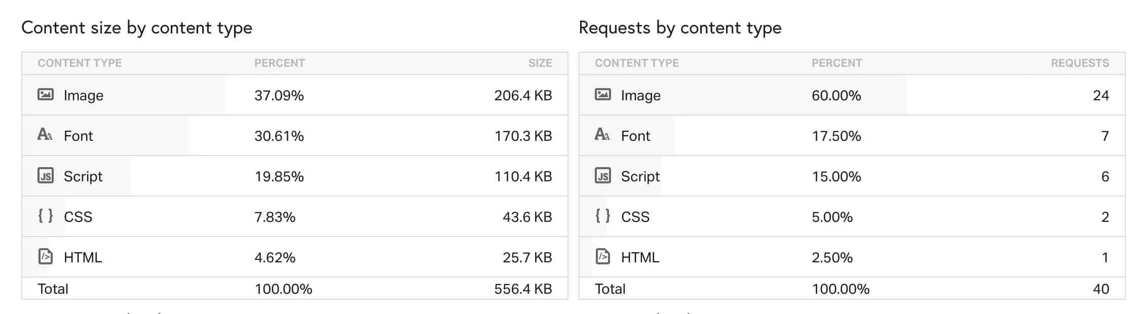 how to optimise website, optimise the loading time of blog, optimize wordpress website, optimize wordpress website speed, slow loading wordpress, speed optimization, website optimization wordpress, Wordpress speed optimization