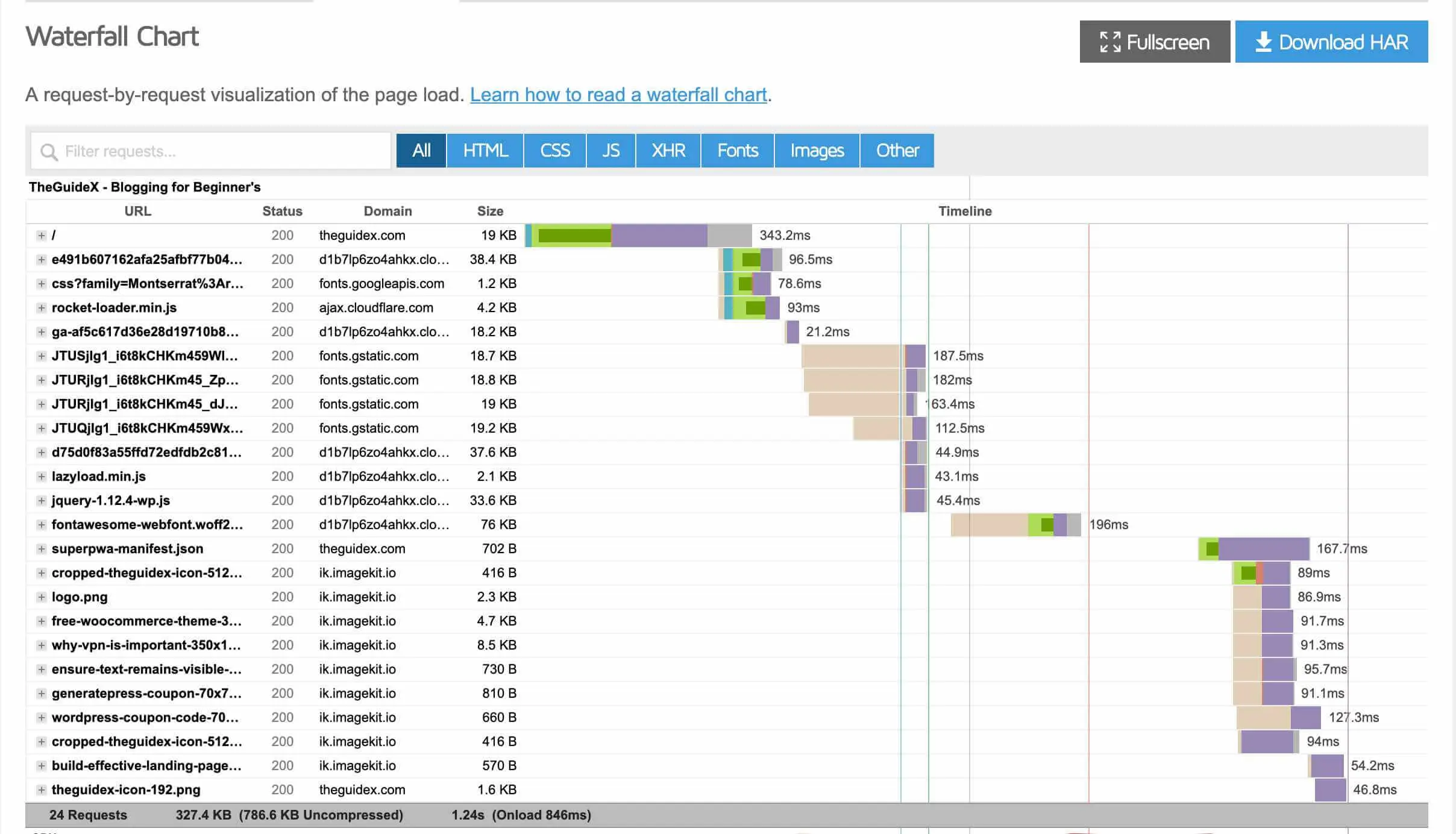 how to optimise website, optimise the loading time of blog, optimize wordpress website, optimize wordpress website speed, slow loading wordpress, speed optimization, website optimization wordpress, Wordpress speed optimization