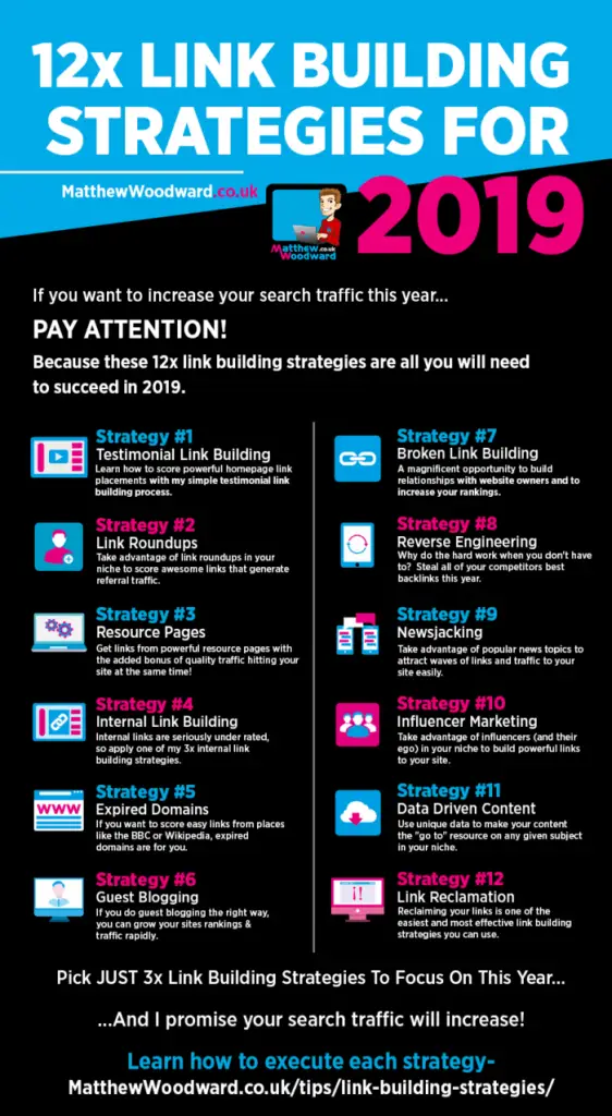 Konkurrenten-Backlink-Analyse – Aufbau von Backlinks auf einfache Weise Link Building Strategies by MatthewWoodward