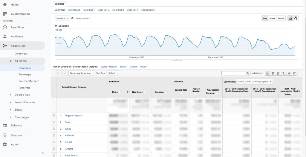Google Analytics