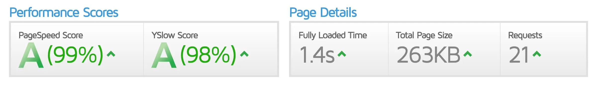 astra vs generatepress, astra vs oceanwp, generate press theme, generatepress vs astra, toolset generatepress, wp astra