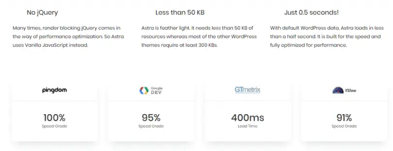 astra vs generatepress, astra vs oceanwp, generate press theme, generatepress vs astra, toolset generatepress, wp astra