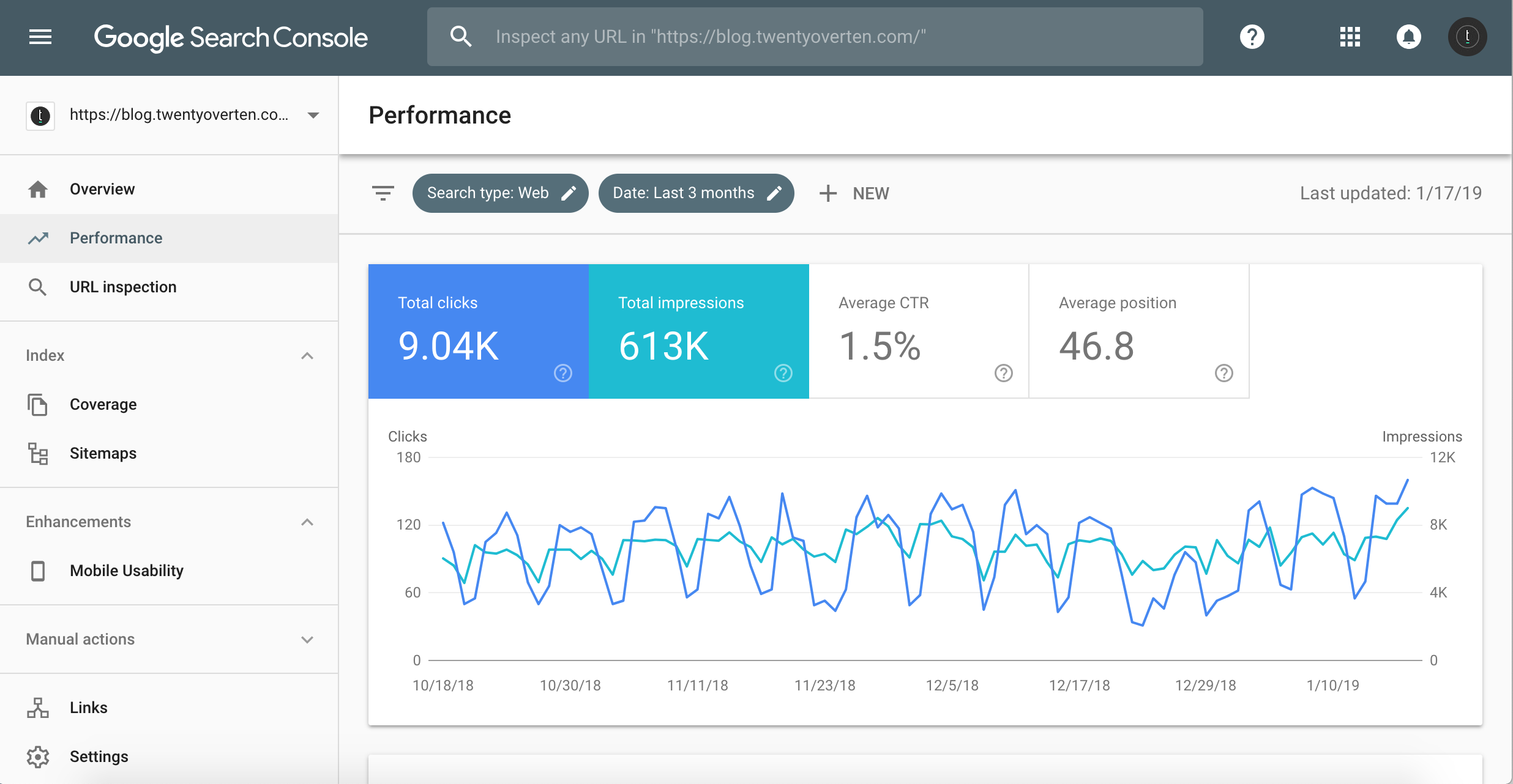 Google Search Console