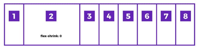 Ilustrație a opt carduri Flexbox, cardul doi este mai mare decât celelalte șapte