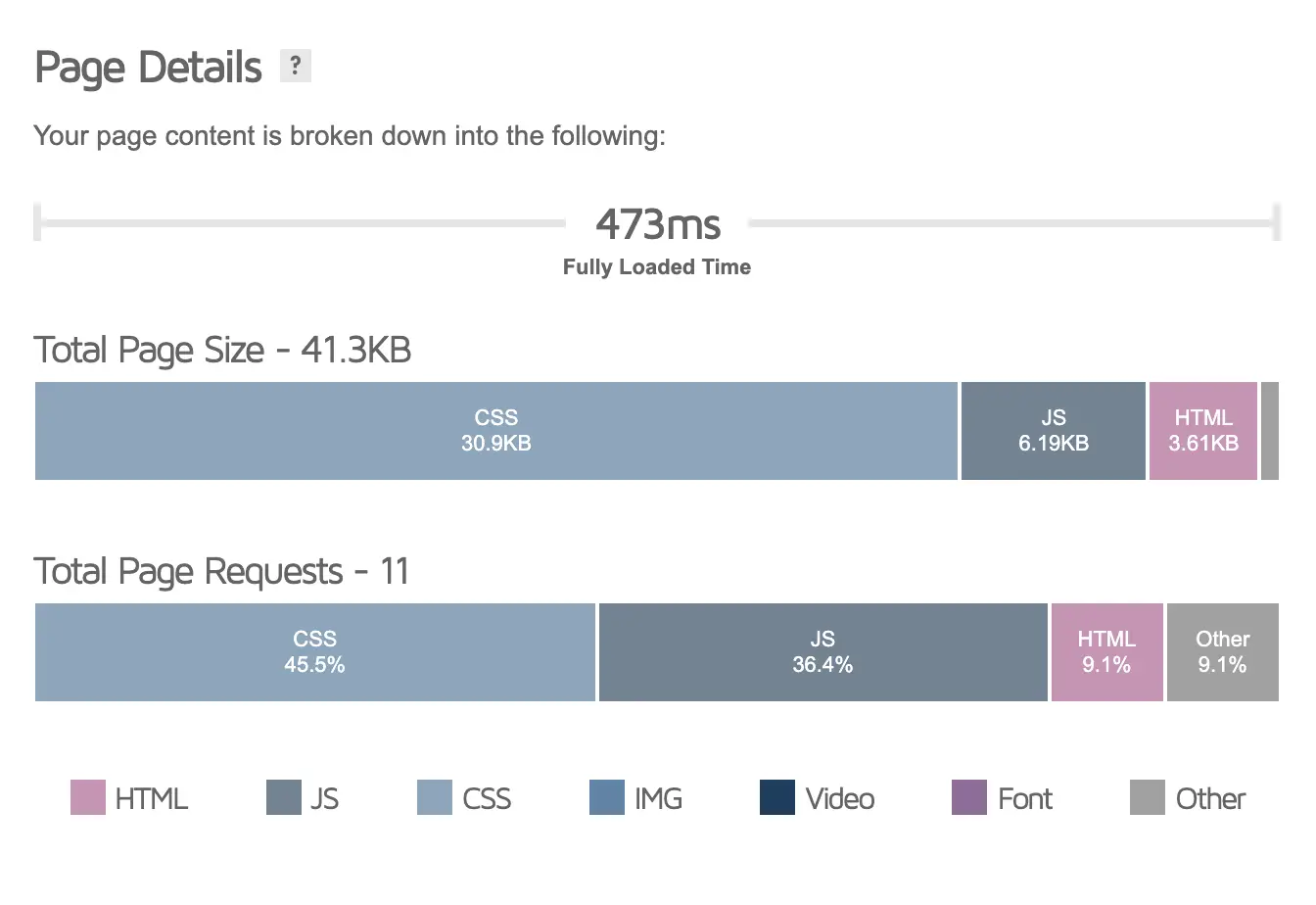 PageSpeed Details - Rocket.net