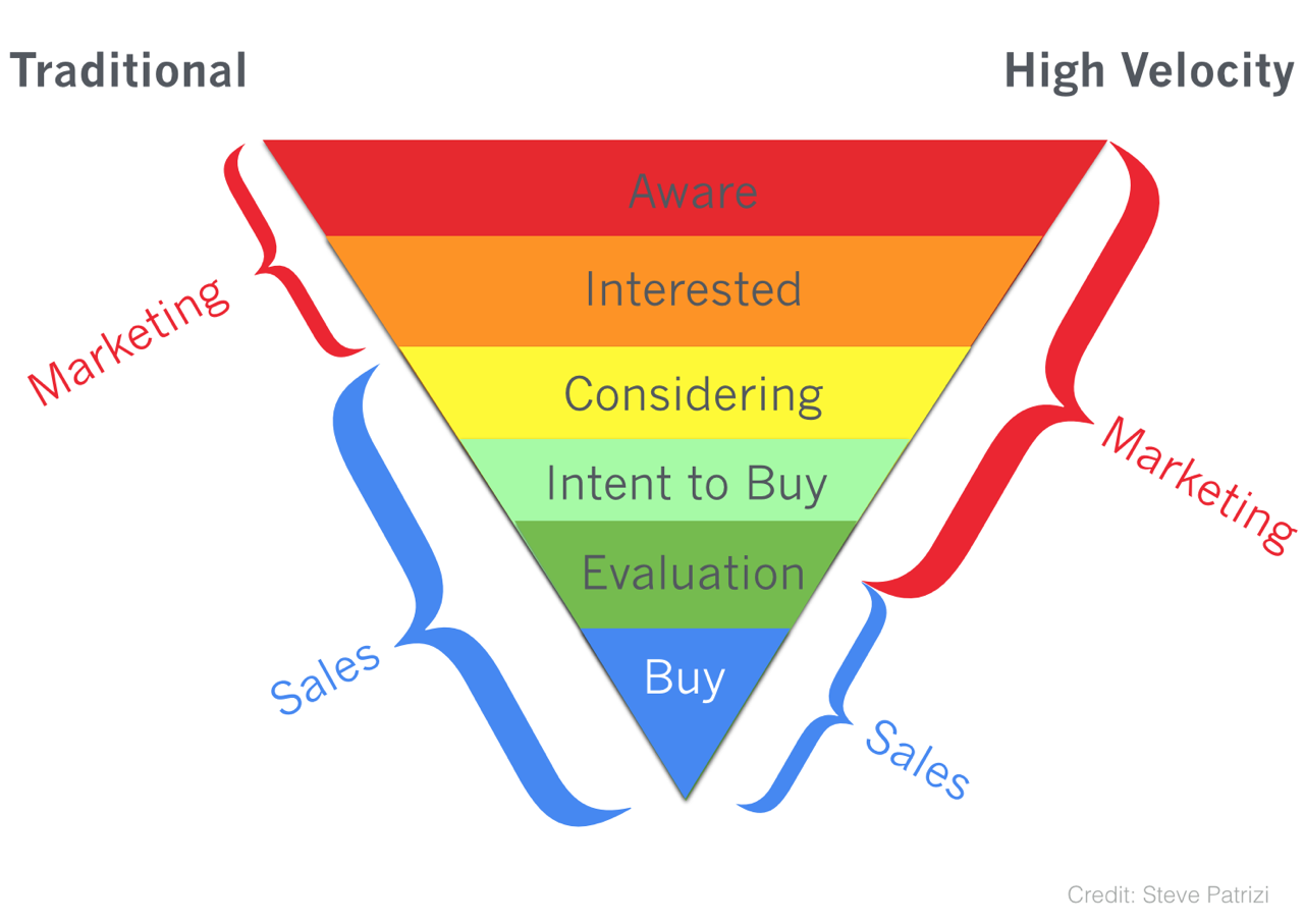 영업 프로세스의 변경에는 CRM 관리자가 필요합니다.