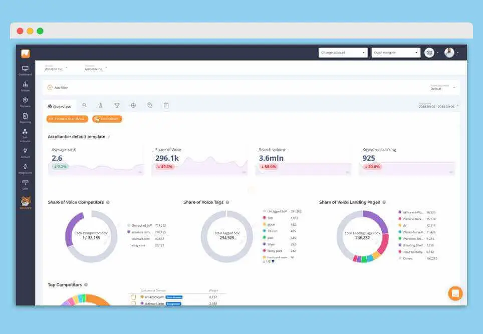 5 meilleurs outils de suivi SERP pour suivre la position des mots-clés best serp keyword tracker, best serp tracking tool, serp keyword tracker, serp tracker, serp tracking tool