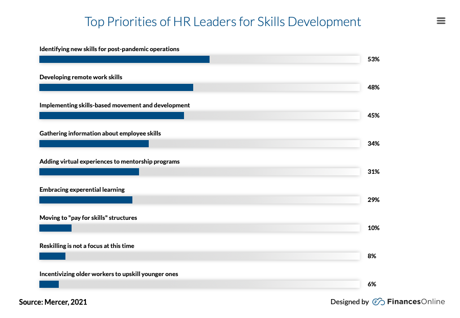 2021년 인사동향