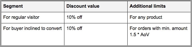 할인 한도의 예