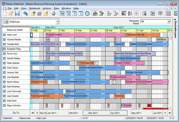 Conserva il software di pianificazione delle risorse