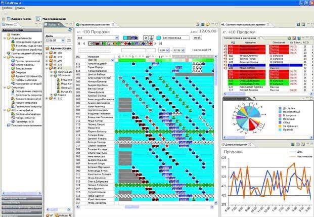 Gestione della forza lavoro NICE IEX