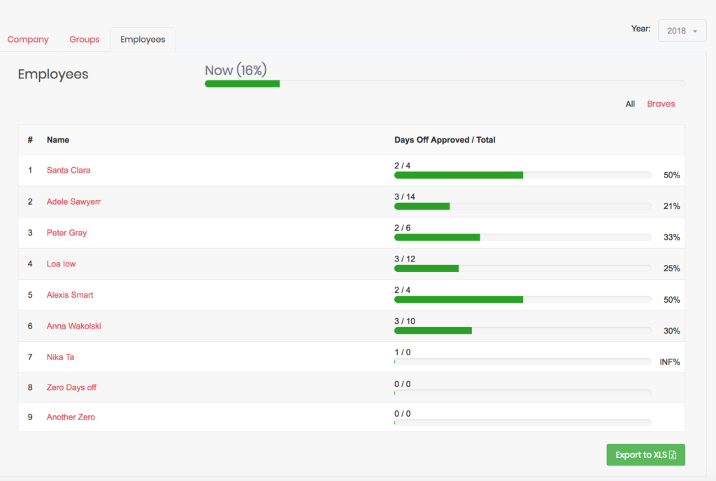 cattura l'interfaccia utente del tracker delle assenze
