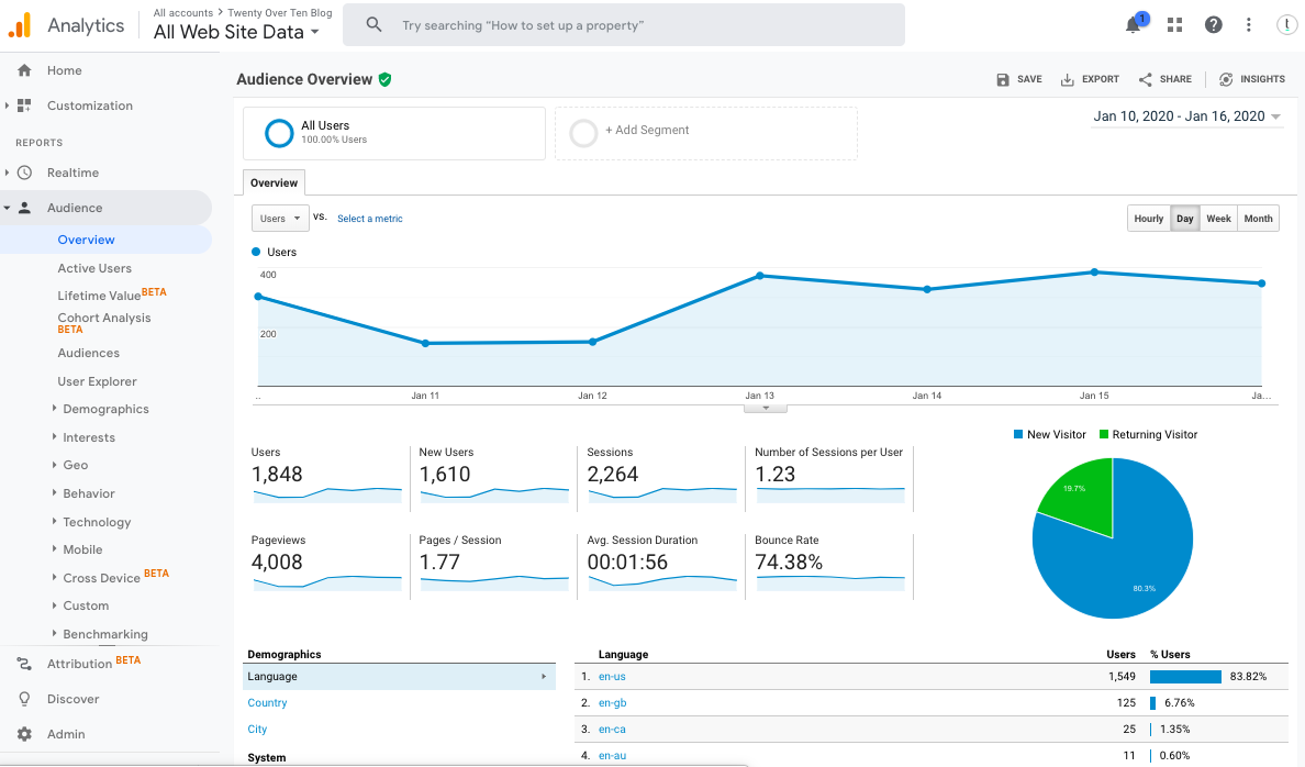 グーグルアナリティクス