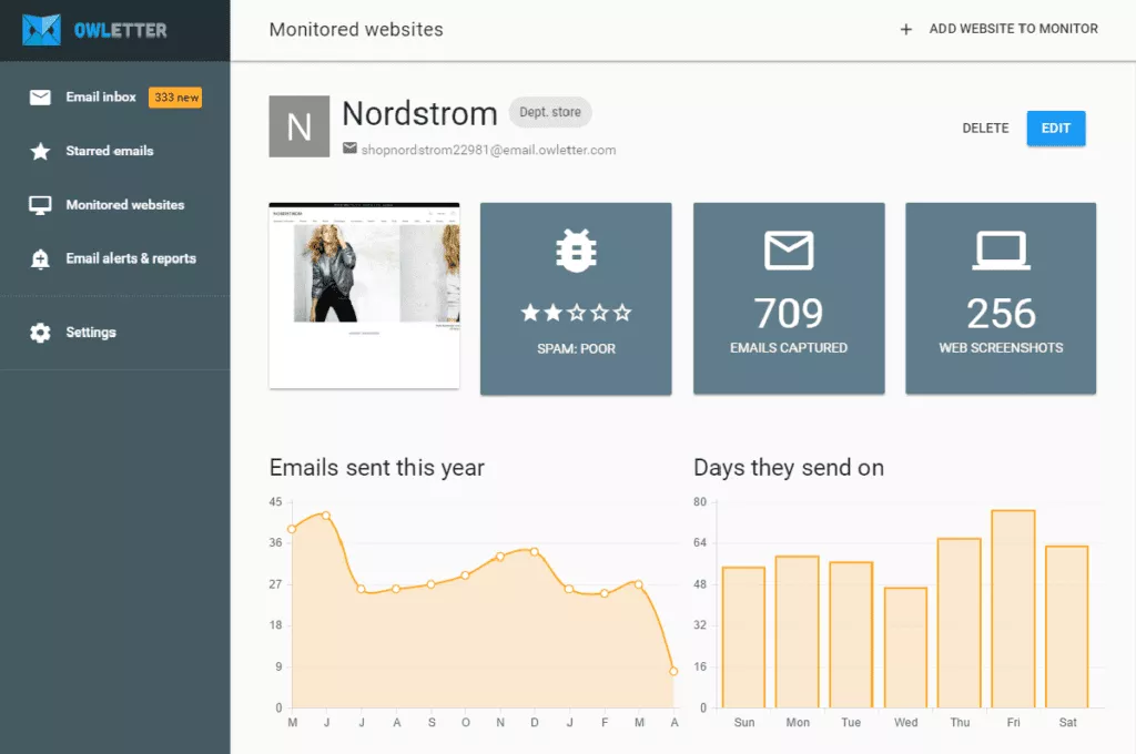 alat analisis pesaing burung hantu