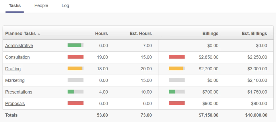 Interfaccia ClickTime