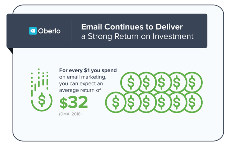 이메일 마케팅 ROI