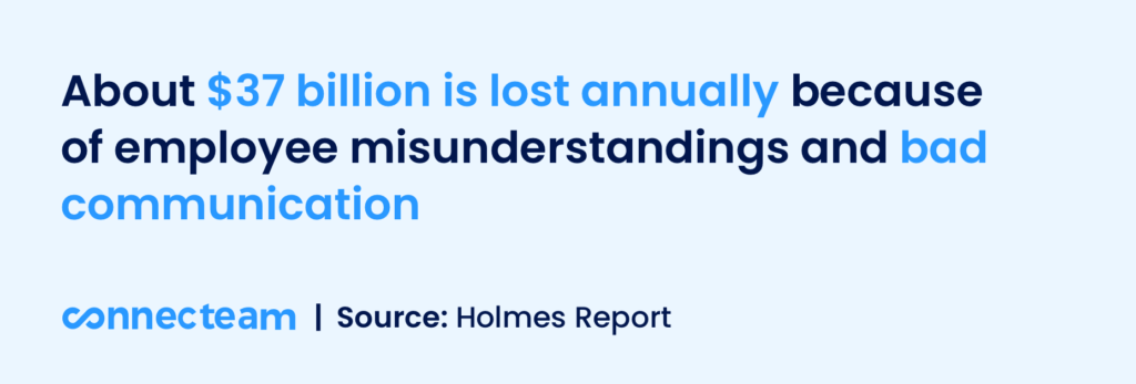 Il costo della cattiva comunicazione sul posto di lavoro - Immagine Connecteam