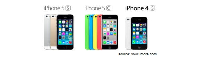 미끼 효과를 보여주는 다양한 iPhone의 그림