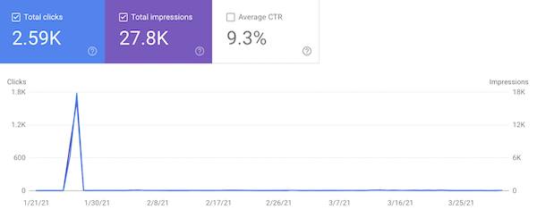 Google 디스커버 트렌드 스크린샷 Screenshot of Google Discover trends