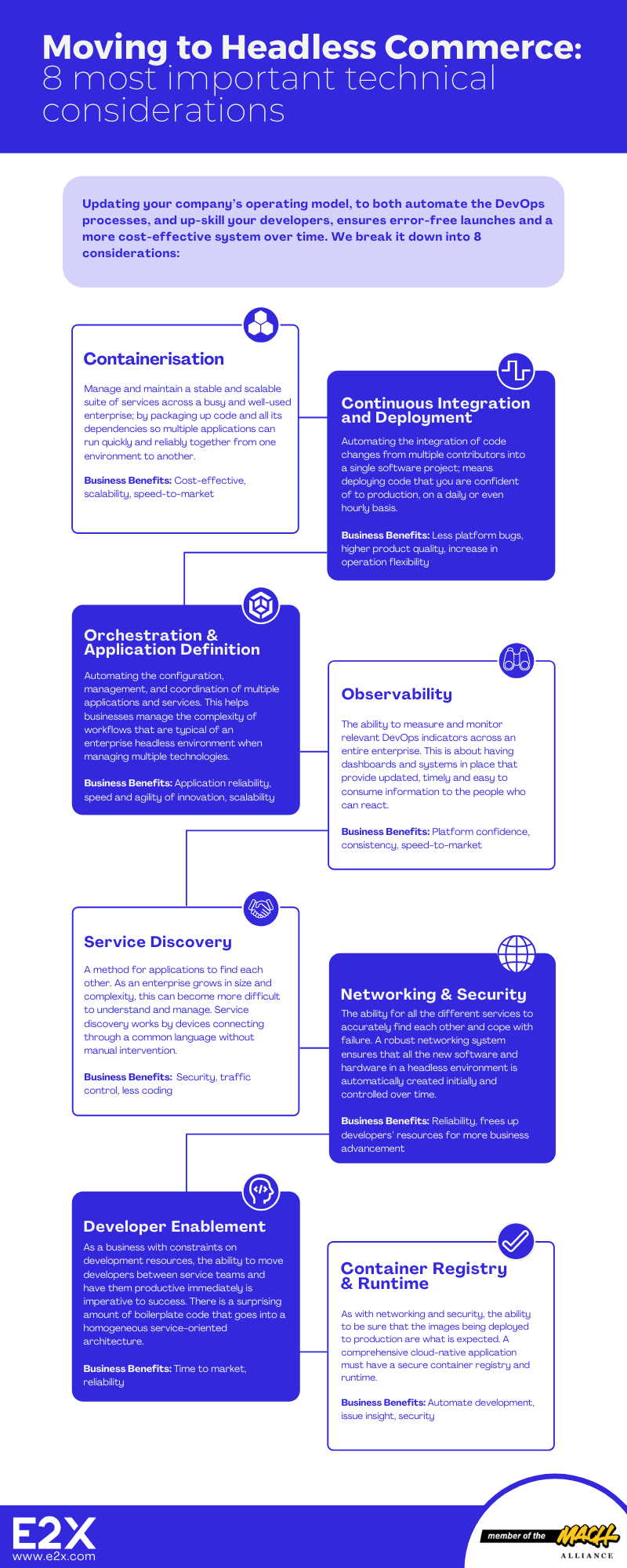 헤드리스 커머스 인포그래픽
