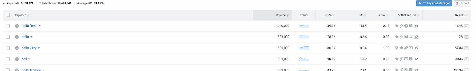 3-5-melhores ferramentas de pesquisa de palavras-chave
