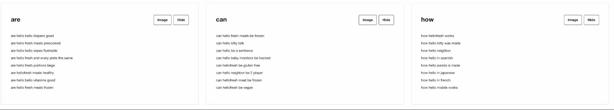 Answer The Public agrupa palavras-chave relacionadas por preposições