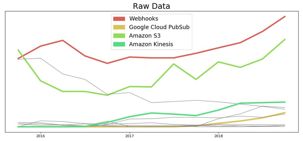 WebhookとAPI/ヘッドレスコマース