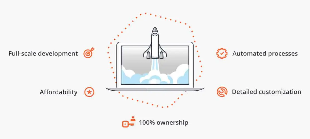 coût du package de magasin personnalisé suprême alidropship