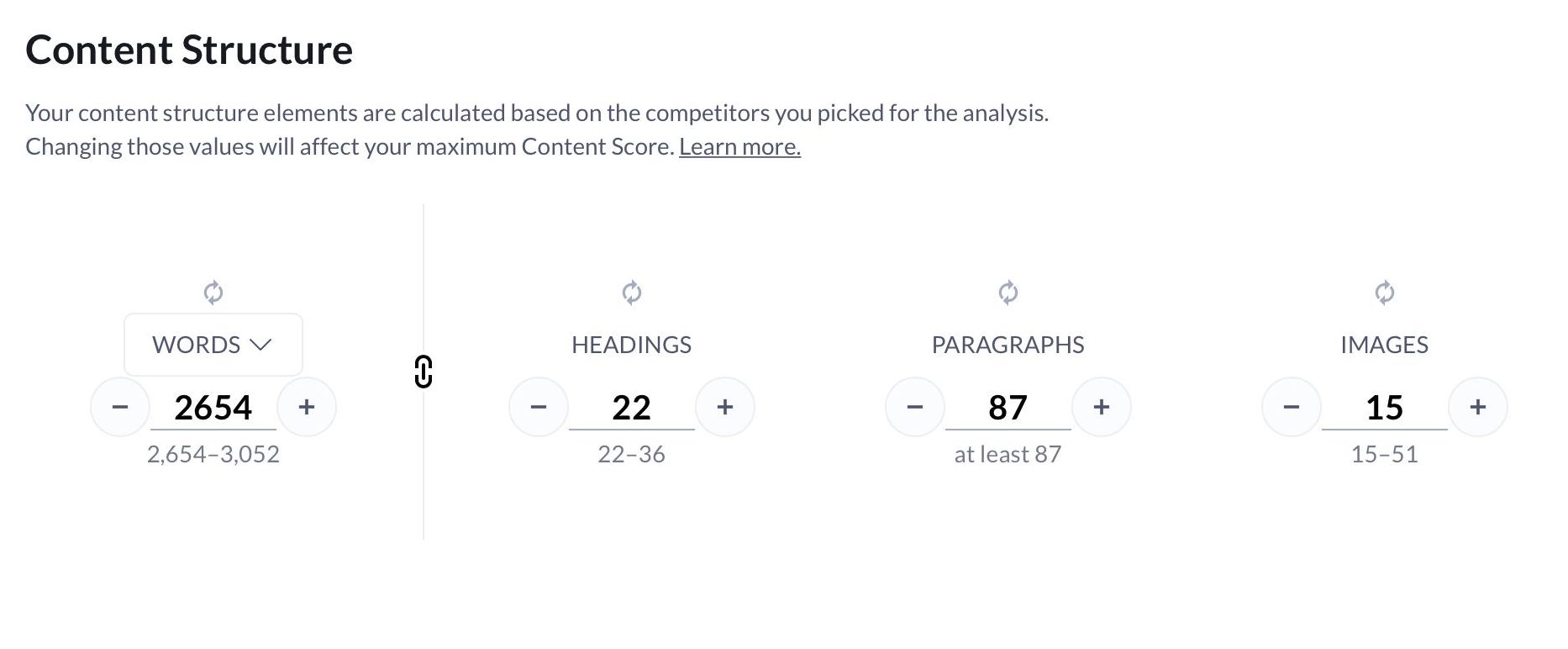 Структура контента SurferSEO