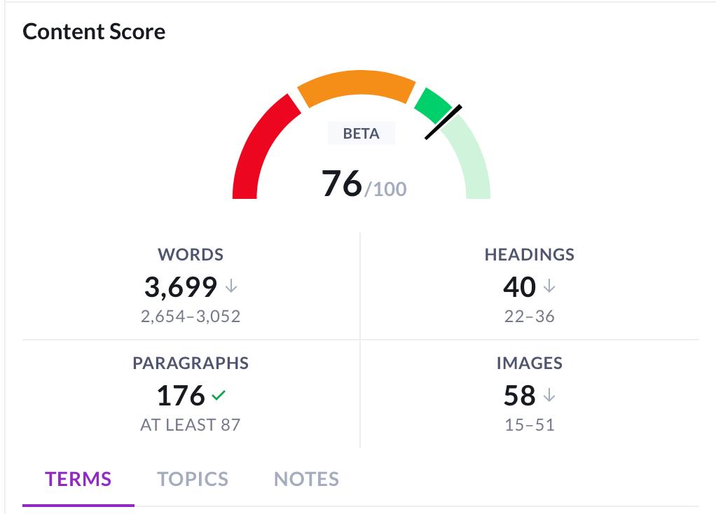 Оценка SurferSEO