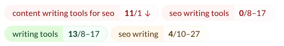 Рекомендации по ключевым словам SurferSEO