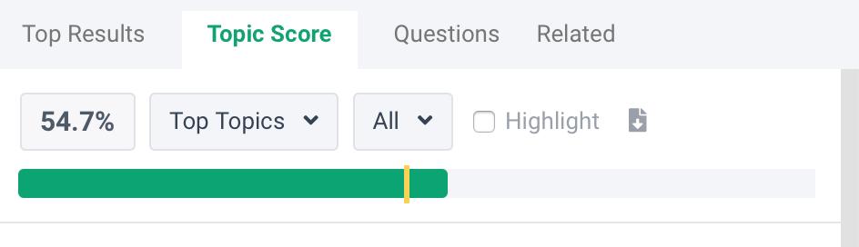 Оценка темы Фрейса