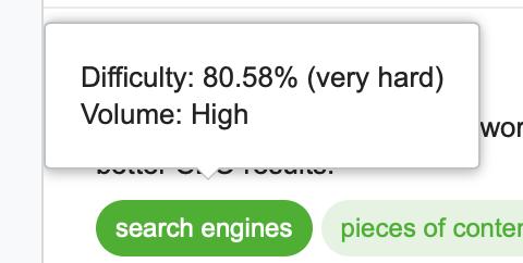 Целевые ключевые слова помощника по письму Semrush