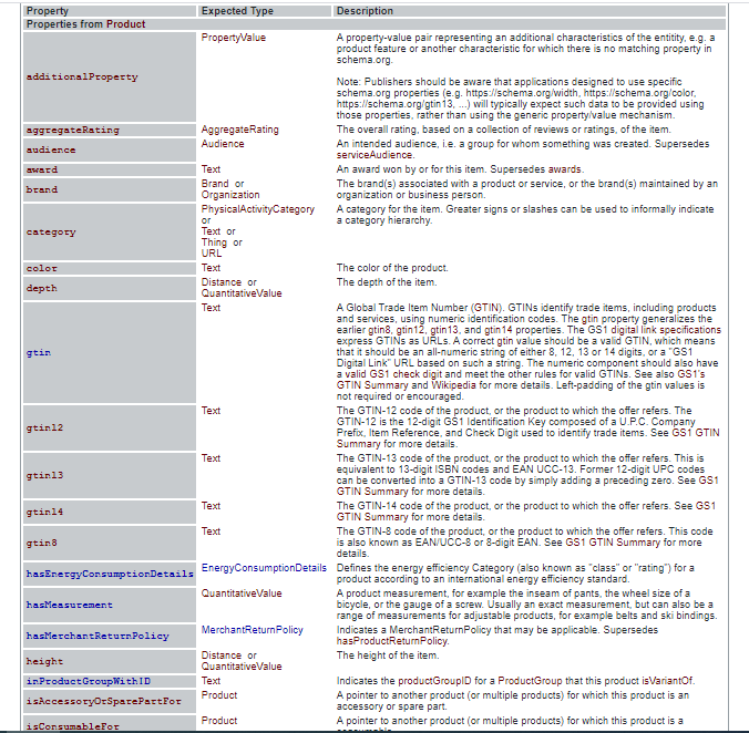 Zengin sonuçlardan oluşan Schema.org galerisi, Google Arama Galerisi'nden daha fazla özelliğe sahiptir