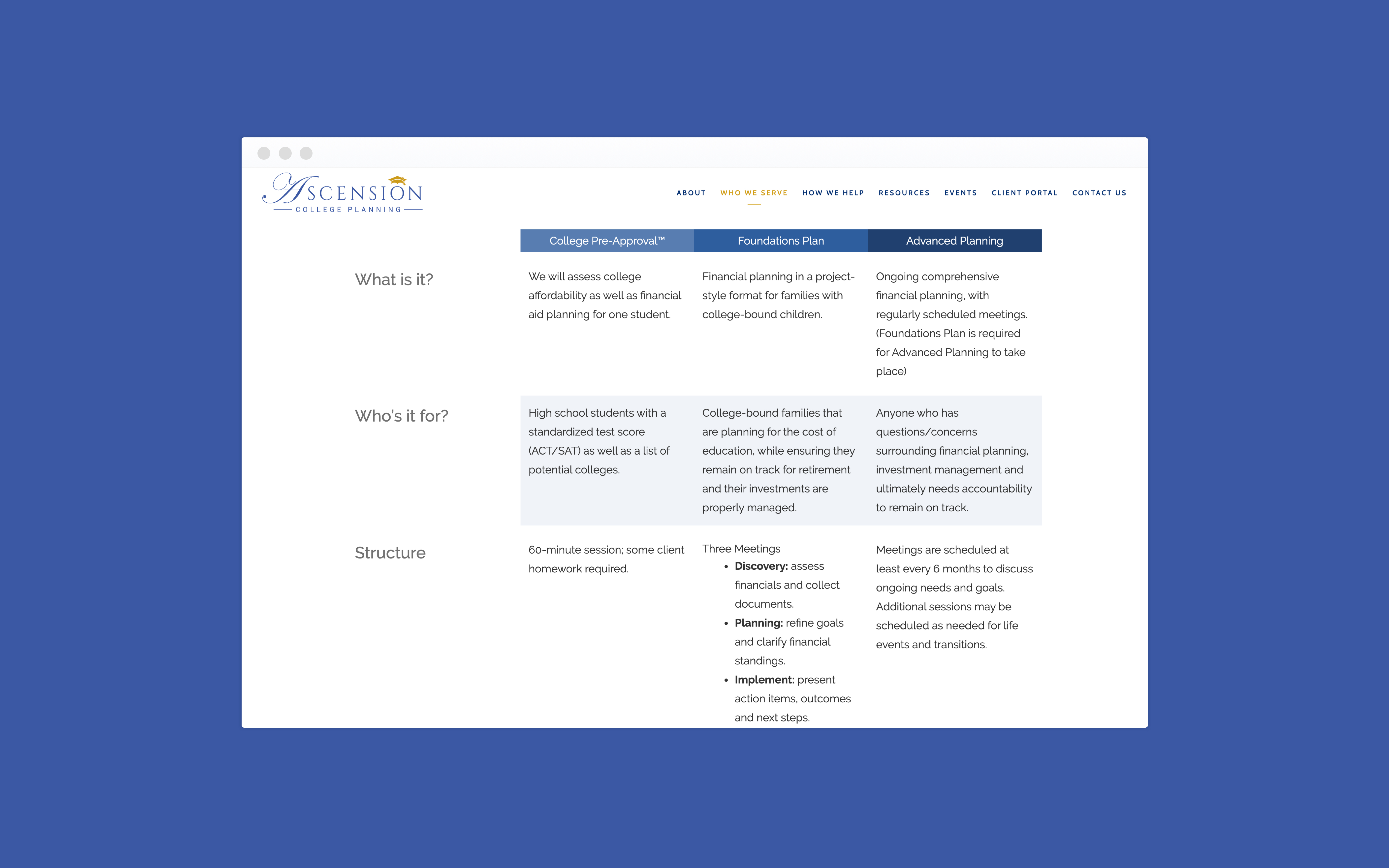 Tasse di pianificazione dell'ascensione