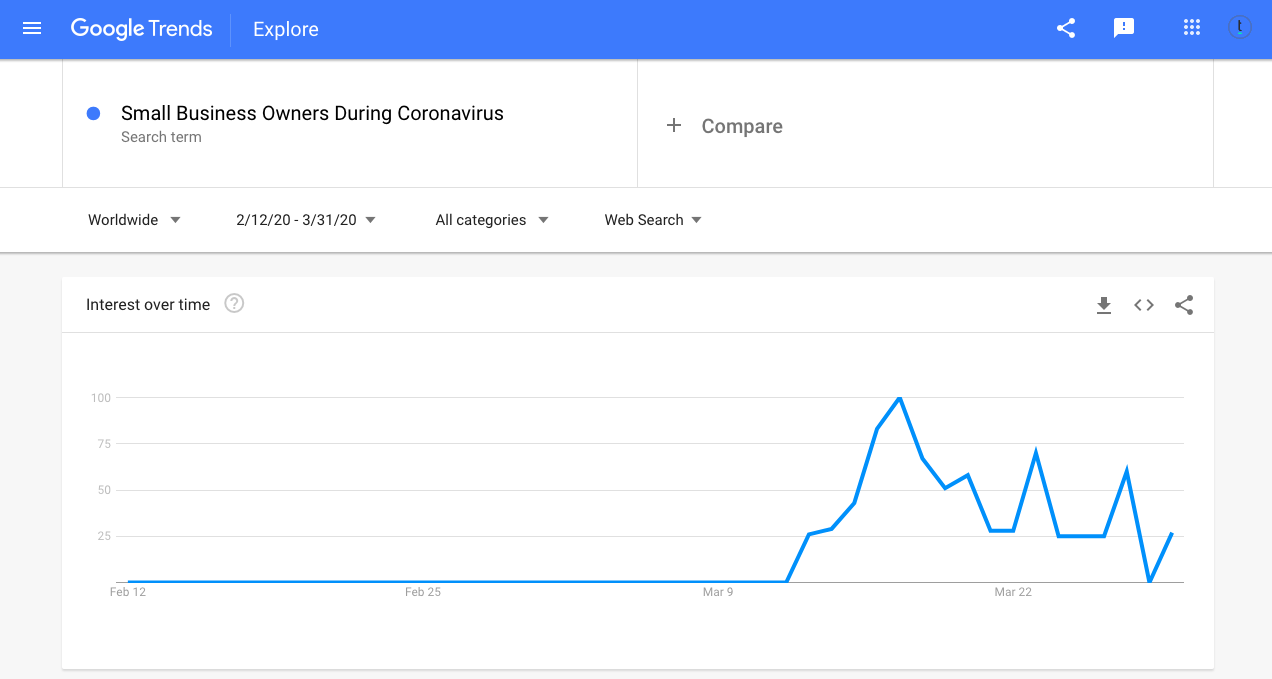 Küçük İşletme Sahipleri Google Trendler