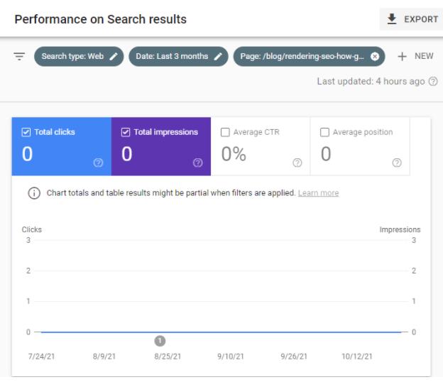 capture d'écran de Google Search Console montrant aucun trafic